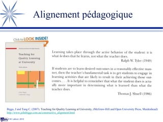Alignement pédagogique © M. Lebrun, 2010 Biggs, J and Tang C. (2007).  Teaching for Quality Learning at University , (McGr...