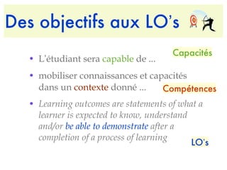 Des objectifs aux LO ’ s <ul><li>L ’ étudiant sera  capable  de ... </li></ul><ul><li>mobiliser connaissances et capacités...