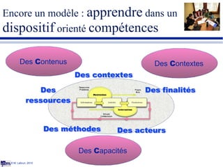Encore un modèle :  apprendre  dans un  dispositif  orienté  compétences © M. Lebrun, 2010 Des  C ontenus Des  C apacités ...