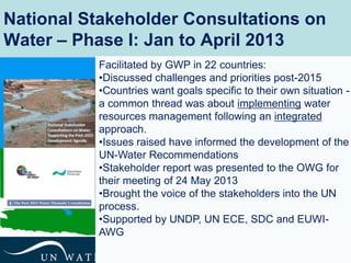 www.unwater.org
Slide 5
National Stakeholder Consultations on
Water – Phase I: Jan to April 2013
5
Facilitated by GWP in 22 countries:
•Discussed challenges and priorities post-2015
•Countries want goals specific to their own situation -
a common thread was about implementing water
resources management following an integrated
approach.
•Issues raised have informed the development of the
UN-Water Recommendations
•Stakeholder report was presented to the OWG for
their meeting of 24 May 2013
•Brought the voice of the stakeholders into the UN
process.
•Supported by UNDP, UN ECE, SDC and EUWI-
AWG
 