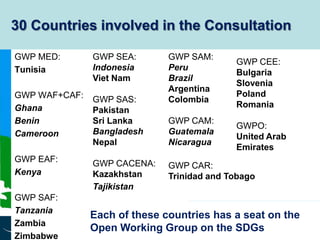 www.unwater.org
Slide 7
GWP MED:
Tunisia
GWP WAF+CAF:
Ghana
Benin
Cameroon
GWP EAF:
Kenya
GWP SAF:
Tanzania
Zambia
Zimbabwe
30 Countries involved in the Consultation
GWP SEA:
Indonesia
Viet Nam
GWP SAS:
Pakistan
Sri Lanka
Bangladesh
Nepal
GWP CACENA:
Kazakhstan
Tajikistan
GWP SAM:
Peru
Brazil
Argentina
Colombia
GWP CAM:
Guatemala
Nicaragua
GWP CAR:
Trinidad and Tobago
GWP CEE:
Bulgaria
Slovenia
Poland
Romania
GWPO:
United Arab
Emirates
Each of these countries has a seat on the
Open Working Group on the SDGs
 