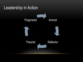 Leadership in Action
4 days
Residential
 
