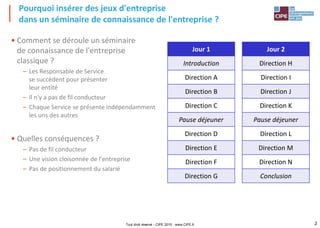 2
• Comment se déroule un séminaire
de connaissance de l'entreprise
classique ?
– Les Responsable de Service
se succèdent pour présenter
leur entité
– Il n'y a pas de fil conducteur
– Chaque Service se présente indépendamment
les uns des autres
• Quelles conséquences ?
– Pas de fil conducteur
– Une vision cloisonnée de l'entreprise
– Pas de positionnement du salarié
Pourquoi insérer des jeux d'entreprise
dans un séminaire de connaissance de l'entreprise ?
Jour 1
Introduction
Direction A
Direction B
Direction C
Pause déjeuner
Direction D
Direction E
Direction F
Direction G
Jour 2
Direction H
Direction I
Direction J
Direction K
Pause déjeuner
Direction L
Direction M
Direction N
Conclusion
Tout droit réservé - CIPE 2015 - www.CIPE.fr
 