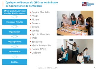 4
• Groupe Chantelle
• Philips
• Alstom
• Faurecia
• Blédina
• Sofinco
• Ag2r La Mondiale
• EADS
• Bonduelle
• Matra Automobile
• Groupe APICIL
• Quatrem
Quelques références du CIPE sur le séminaire
de Connaissance de l'Entreprise
Offres (produits, services)
Marchés, Positionnement
Processus, Activités
Organisation
Organigramme
Performances
Stratégie
Tout droit réservé - CIPE 2015 - www.CIPE.fr
 