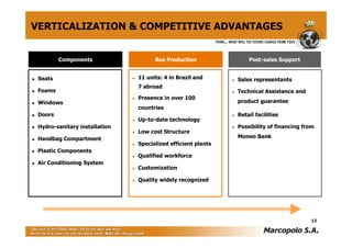 VERTICALIZATION & COMPETITIVE ADVANTAGES


            Components                      Bus Production                   Post-sales Support


►   Seats                         ►   11 units: 4 in Brazil and      ►   Sales representants
                                      7 abroad
►   Foams                                                            ►   Technical Assistance and
                                  ►   Presence in over 100
►   Windows                                                              product guarantee
                                      countries
►   Doors                                                            ►   Retail facilities
                                  ►   Up-to-date technology
►   Hydro-sanitary installation                                      ►   Possibility of financing from
                                  ►   Low cost Structure
►   Handbag Compartment                                                  Moneo Bank
                                  ►   Specialized efficient plants
►   Plastic Components
                                  ►   Qualified workforce
►   Air Conditioning System
                                  ►   Customization

                                  ►   Quality widely recognized




                                                                                                    13
 