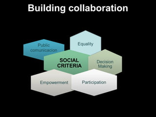 Building collaboration
 