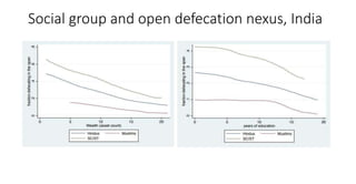 Social group and open defecation nexus, India
 