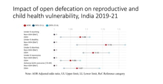 Impact of open defecation on reproductive and
child health vulnerability, India 2019-21
Note- AOR Adjusted odds ratio, UL Upper limit, LL Lower limit, Ref. Reference category
 