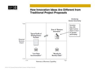 How Innovation Ideas Are Different from
                                                     Traditional Project Proposals




© 2010 The Corporate Executive Board Company. All Rights Reserved
 