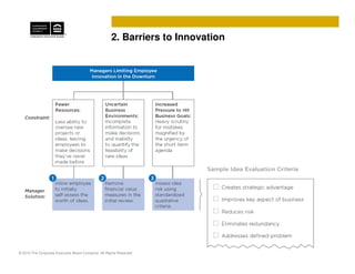 2. Barriers to Innovation




© 2010 The Corporate Executive Board Company. All Rights Reserved
 