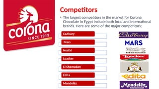 Presentation marketing corona chocolate company.pptx