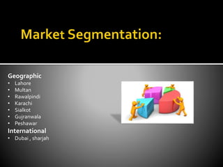 Geographic
• Lahore
• Multan
• Rawalpindi
• Karachi
• Sialkot
• Gujranwala
• Peshawar
International
• Dubai , sharjah
 