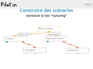 Etape 3
Construire des scénarios
entretenir le lien “nurturing”
 