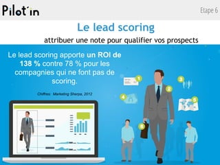 Etape 6
Le lead scoring
attribuer une note pour qualifier vos prospects
Le lead scoring apporte un ROI de
138 % contre 78 % pour les
compagnies qui ne font pas de
scoring.
Chiffres: Marketing Sherpa, 2012
 