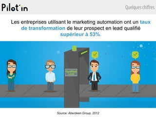 Quelques chiffres
Source: Aberdeen Group, 2012
Les entreprises utilisant le marketing automation ont un taux
de transformation de leur prospect en lead qualifié
supérieur à 53%.
 