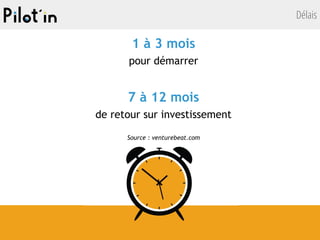 Délais
1 à 3 mois
pour démarrer
7 à 12 mois
de retour sur investissement
Source : venturebeat.com
 