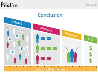 Conclusion
Conclusion
 