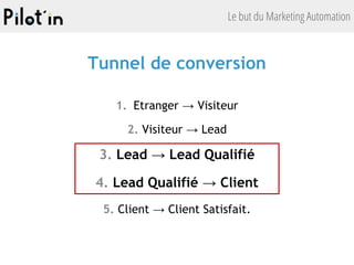 Le but du Marketing Automation
Tunnel de conversion
1. Etranger → Visiteur
2. Visiteur → Lead
3. Lead → Lead Qualifié
4. Lead Qualifié → Client
5. Client → Client Satisfait.
 