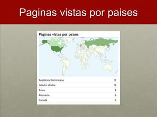 Paginas vistas por paises
 