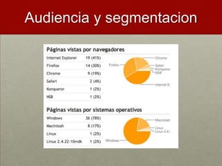 Audiencia y segmentacion
 