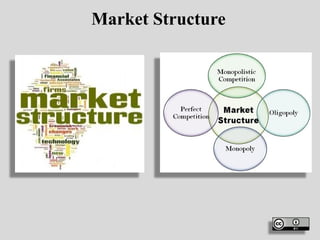 Comprehensive Overview of Market Structures: Perfect Competition ...