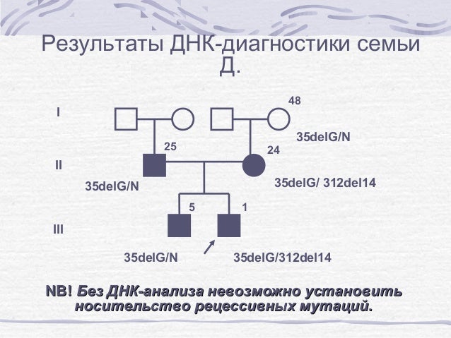 Глухонемота передается рецессивными генами какова вероятность. Глухонемота передается рецессивными генами какова вероятность