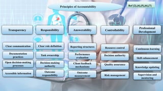 Types of accountability and principles of accountability.pptx