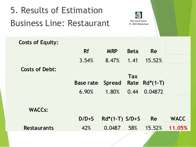 what is the cost of capital for the lodging and restaurant divisions of marriott Marriott corp: the cost of capital (abridged) - marriott corporation has three divisions - lodging, contract services and restaurants - with dissimilar operations the company uses three. what is the cost of capital for the lodging and restaurant divisions of marriott Marriott corp: the cost of capital (abridged) - marriott corporation has three divisions - lodging, contract services and restaurants - with dissimilar operations the company uses three.