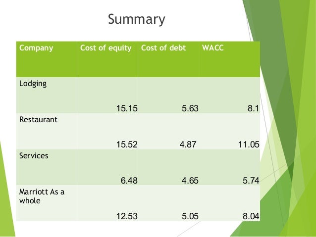 what is the cost of capital for the lodging and restaurant divisions of marriott Marriott corp: the cost of capital (abridged) - marriott corporation has three divisions - lodging, contract services and restaurants - with dissimilar operations the company uses three. what is the cost of capital for the lodging and restaurant divisions of marriott Marriott corp: the cost of capital (abridged) - marriott corporation has three divisions - lodging, contract services and restaurants - with dissimilar operations the company uses three.