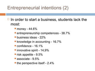 Entrepreneurial intentions (2)

   In order to start a business, students lack the
    most:
       money   - 44.6%
       entrepreneurship competences - 38.7%
       business ideas - 22%
       knowledge in accounting - 16.7%
       confidence - 16.1%
       innovative spirit - 14,9%
       risk appetite - 9.5%
       associate - 9.5%
       the perspective itself - 2.4%
 
