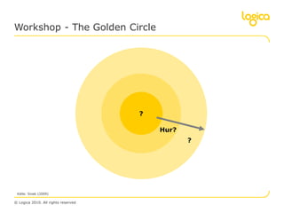 Workshop - The Golden Circle




                                     ?

                                         Hur?
                                                ?




 Källa: Sinek (2009)

© Logica 2010. All rights reserved
 