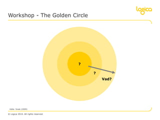 Workshop - The Golden Circle




                                     ?

                                         ?
                                             Vad?




 Källa: Sinek (2009)

© Logica 2010. All rights reserved
 
