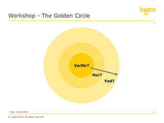 Workshop - The Golden Circle




                                     Varför?

                                               Hur?
                                                      Vad?




 Källa: Sinek (2009)

© Logica 2010. All rights reserved
 
