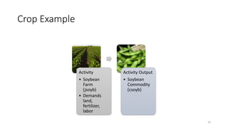Value Chains and impact