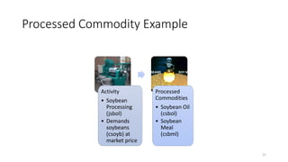 Value Chains and impact