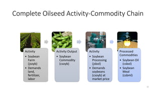 Value Chains and impact