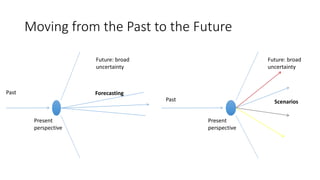 Value Chains and impact