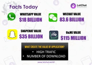 Presentation Letchat By Masta Group | PDF