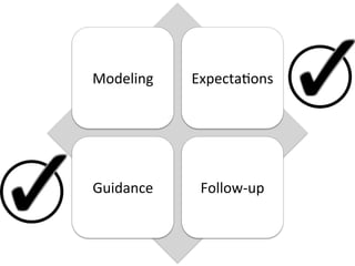Modeling	
  	
  

Expecta0ons	
  

Guidance	
  

Follow-­‐up	
  

 