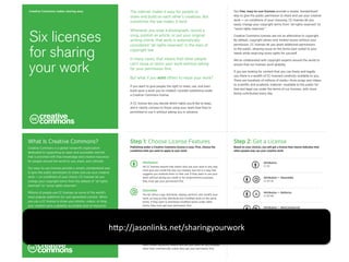 Creative Commons makes sharing easy

The internet makes it easy for people to
share and build on each other’s creations. But
sometimes the law makes it hard.

Six licenses
for sharing
your work

Whenever you snap a photograph, record a
song, publish an article, or put your original
writing online, that work is automatically
considered “all rights reserved” in the eyes of
copyright law.
In many cases, that means that other people
can’t reuse or remix your work without asking
for your permission ﬁrst.
But what if you want others to reuse your work?
If you want to give people the right to share, use, and even
build upon a work you’ve created, consider publishing under
a Creative Commons license.

Our free, easy-to-use licenses provide a simple, standardized
way to give the public permission to share and use your creative
work — on conditions of your choosing. CC licenses let you
easily change your copyright terms from “all rights reserved” to
“some rights reserved.”
Creative Commons licenses are not an alternative to copyright.
By default, copyright allows only limited reuses without your
permission. CC licenses let you grant additional permissions
to the public, allowing reuse on the terms best suited to your
needs while reserving some rights for yourself.
We’ve collaborated with copyright experts around the world to
ensure that our licenses work globally.
If you are looking for content that you can freely and legally
use, there is a wealth of CC-licensed creativity available to you.
There are hundreds of millions of works—from songs and videos
to scientiﬁc and academic material—available to the public for
free and legal use under the terms of our licenses, with more
being contributed every day.

A CC license lets you decide which rights you’d like to keep,
and it clearly conveys to those using your work how they’re
permitted to use it without asking you in advance.

What Is Creative Commons?

Step 1: Choose License Features

Step 2: Get a License

Creative Commons is a global nonproﬁt organization
dedicated to supporting an open and accessible internet
that is enriched with free knowledge and creative resources
for people around the world to use, share, and cultivate.

Publishing under a Creative Commons license is easy. First, choose the
conditions that you want to apply to your work.

Based on your choices, you will get a license that clearly indicates how
other people may use your creative work.

Our easy-to-use licenses provide a simple, standardized way
to give the public permission to share and use your creative
work — on conditions of your choice. CC licenses let you
change your copyright terms from the default of “all rights
reserved” to “some rights reserved.”
Millions of people use CC licenses on some of the world’s
most popular platforms for user-generated content. When
you use a CC license to share your photos, videos, or blog,
your creation joins a globally accessible pool of resources
that includes the work of artists, educators, scientists, and
governments.
Creative Commons has waived all copyright and
related or neighboring rights to this guide using the
CC0 Public Domain Dedication.

Attribution

Attribution

All CC licenses require that others who use your work in any way
must give you credit the way you request, but not in a way that
suggests you endorse them or their use. If they want to use your
work without giving you credit or for endorsement purposes,
they must get your permission ﬁrst.

CC BY

ShareAlike
You let others copy, distribute, display, perform, and modify your
work, as long as they distribute any modiﬁed work on the same
terms. If they want to distribute modiﬁed works under other
terms, they must get your permission ﬁrst.

Attribution — ShareAlike
CC BY-SA

Attribution — NoDerivs
CC BY-ND

Attribution — NonCommercial
CC BY-NC

NoDerivs
You let others copy, distribute, display, and perform only original
copies of your work. If they want to modify your work, they must
get your permission ﬁrst.

h8p://jasonlinks.net/sharingyourwork	
  
NonCommercial
You let others copy, distribute, display, perform, and (unless you
have chosen NoDerivs) modify and use your work for any purpose
other than commercially unless they get your permission ﬁrst.

Attribution — NonCommercial — ShareAlike
CC BY-NC-SA

Attribution — NonCommercial — NoDerivs
CC BY-NC-ND

 