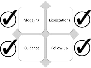 Modeling	
  	
  

Expecta0ons	
  

Guidance	
  

Follow-­‐up	
  

 