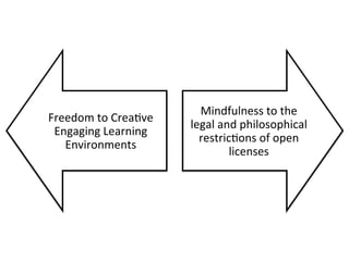 Freedom	
  to	
  Crea0ve	
  
Engaging	
  Learning	
  
Environments	
  

Mindfulness	
  to	
  the	
  
legal	
  and	
  philosophical	
  
restric0ons	
  of	
  open	
  
licenses	
  

 