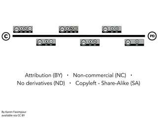Attribution (BY) ▪ Non-commercial (NC) ▪
No derivatives (ND) ▪ Copyleft - Share-Alike (SA)‫‏‬

By	
  Karen	
  Fasimpaur	
  
available	
  via	
  CC	
  BY	
  	
  

 