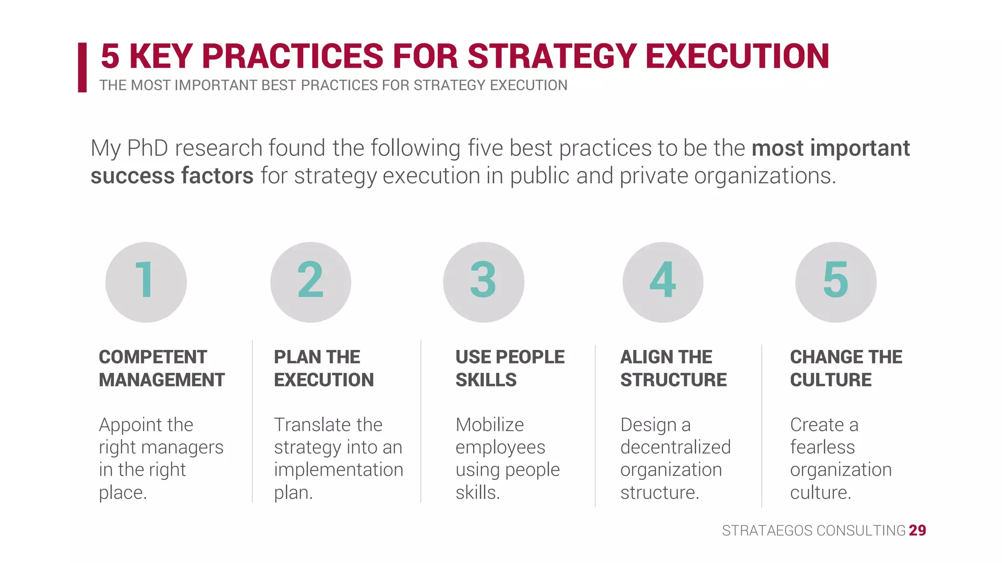STRATAEGOS CONSULTING 29
5 KEY PRACTICES FOR STRATEGY EXECUTION
THE MOST IMPORTANT BEST PRACTICES FOR STRATEGY EXECUTION
1
COMPETENT
MANAGEMENT
Appoint the
right managers
in the right
place.
3
USE PEOPLE
SKILLS
Mobilize
employees
using people
skills.
2
PLAN THE
EXECUTION
Translate the
strategy into an
implementation
plan.
4
ALIGN THE
STRUCTURE
Design a
decentralized
organization
structure.
5
CHANGE THE
CULTURE
Create a
fearless
organization
culture.
My PhD research found the following five best practices to be the most important
success factors for strategy execution in public and private organizations.
 