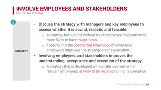 STRATAEGOS CONSULTING 10
INVOLVE EMPLOYEES AND STAKEHOLDERS
DEVELOP THE STRATEGY
STRATEGY
3 • Discuss the strategy with managers and key employees to
assess whether it is sound, realistic and feasible.
o A strategy formulated without much employee involvement is
more likely to have major flaws.
o Tapping into the specialized knowledge of lower-level
employees improves the strategy and its execution.
• Involving employees and stakeholders improves the
understanding, acceptance and execution of the strategy.
o A strategy that is developed without the involvement of
relevant employees is likely to be resisted during its execution.
 