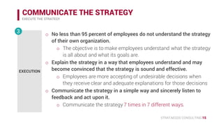 STRATAEGOS CONSULTING 15
COMMUNICATE THE STRATEGY
EXECUTE THE STRATEGY
EXECUTION
3 • No less than 95 percent of employees do not understand the strategy
of their own organization.
o The objective is to make employees understand what the strategy
is all about and what its goals are.
• Explain the strategy in a way that employees understand and may
become convinced that the strategy is sound and effective.
o Employees are more accepting of undesirable decisions when
they receive clear and adequate explanations for those decisions.
• Communicate the strategy in a simple way and sincerely listen to
feedback and act upon it.
o Communicate the strategy 7 times in 7 different ways.
 