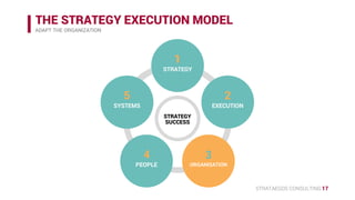 STRATAEGOS CONSULTING 17
THE STRATEGY EXECUTION MODEL
ADAPT THE ORGANIZATION
STRATEGY
SUCCESS
1
STRATEGY
2
EXECUTION
3
ORGANISATION
4
PEOPLE
5
SYSTEMS
 