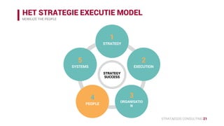 STRATAEGOS CONSULTING 21
HET STRATEGIE EXECUTIE MODEL
MOBILIZE THE PEOPLE
STRATEGY
SUCCESS
1
STRATEGY
2
EXECUTION
3
ORGANISATION
4
PEOPLE
5
SYSTEMS
 