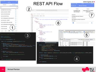 www.tugraz.at ◼
Michael Planitzer13
3
4
1
2
5
6
7
REST API Flow
 