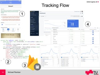 www.tugraz.at ◼
Tracking Flow
Michael Planitzer14
2
1
3
4
 